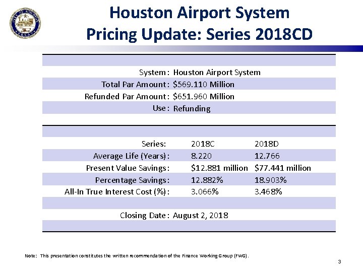 Houston Airport System Pricing Update: Series 2018 CD System: Total Par Amount: Refunded Par