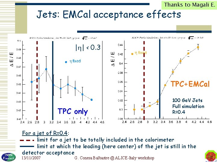 Thanks to Magali E. Jets: EMCal acceptance effects | | < 0. 3 TPC+EMCal