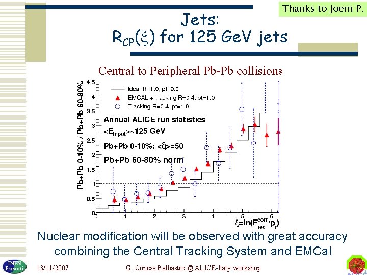 Thanks to Joern P. Jets: RCP( ) for 125 Ge. V jets Central to