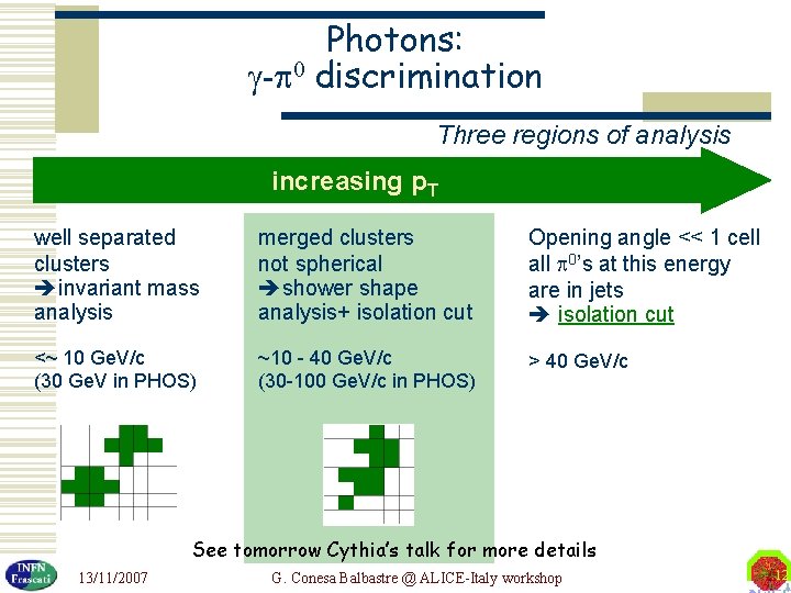 Photons: - 0 discrimination Three regions of analysis increasing p. T well separated clusters