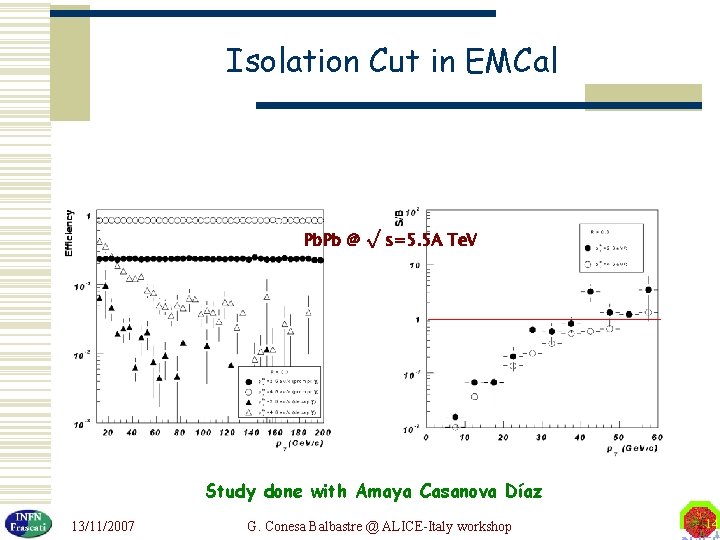 Isolation Cut in EMCal Pb. Pb Te. V pp@@√ √s=5. 5 A s=14 Te.