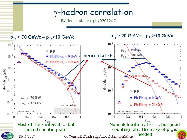  -hadron correlation F. Arleo et al. hep-ph/0701207 p. T > 70 Ge. V/c