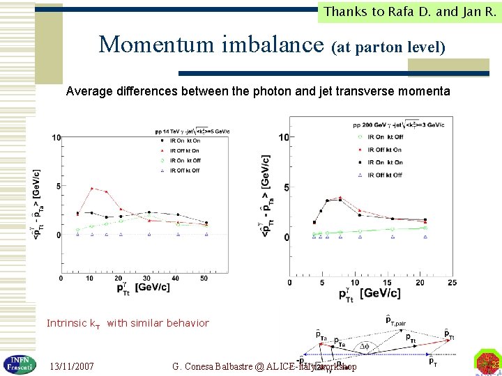 Thanks to Rafa D. and Jan R. Momentum imbalance (at parton level) Average differences