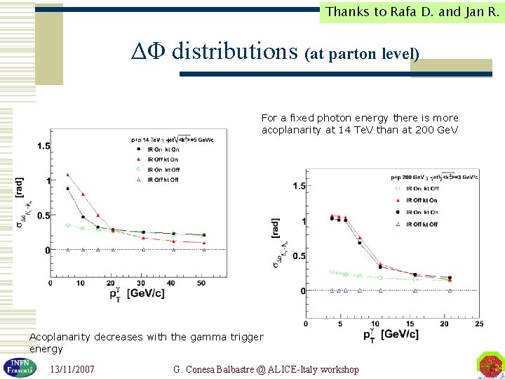 Thanks to Rafa D. and Jan R. ΔΦ distributions (at parton level) For a