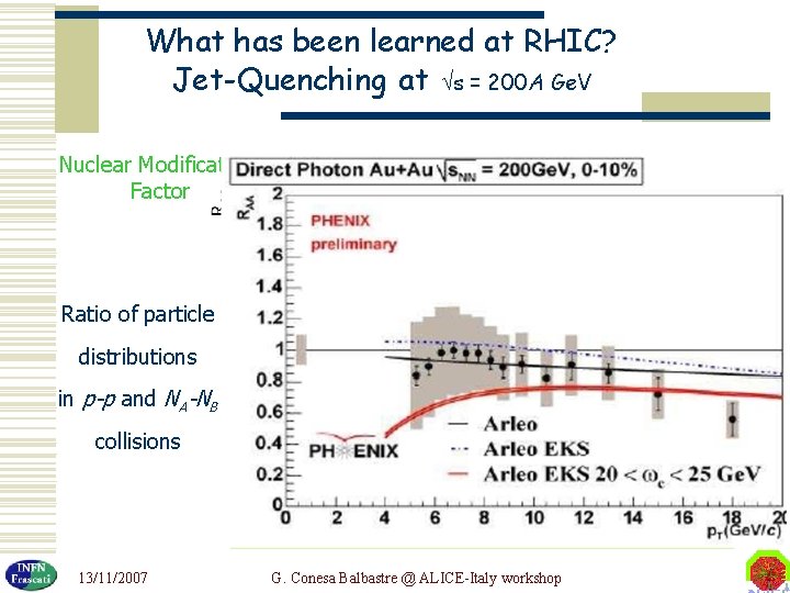 What has been learned at RHIC? Jet-Quenching at s = 200 A Ge. V