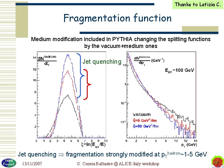 Thanks to Letizia C. Fragmentation function Medium modification included in PYTHIA changing the splitting