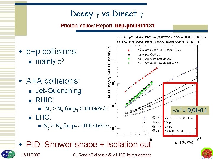 Decay vs Direct Photon Yellow Report hep-ph/0311131 w p+p collisions: n mainly 0 w