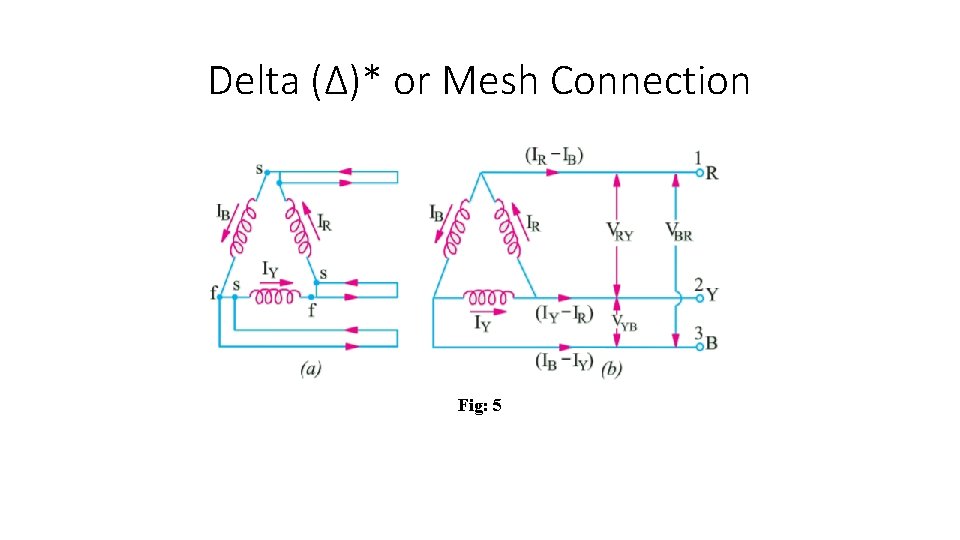 Delta (Δ)* or Mesh Connection Fig: 5 