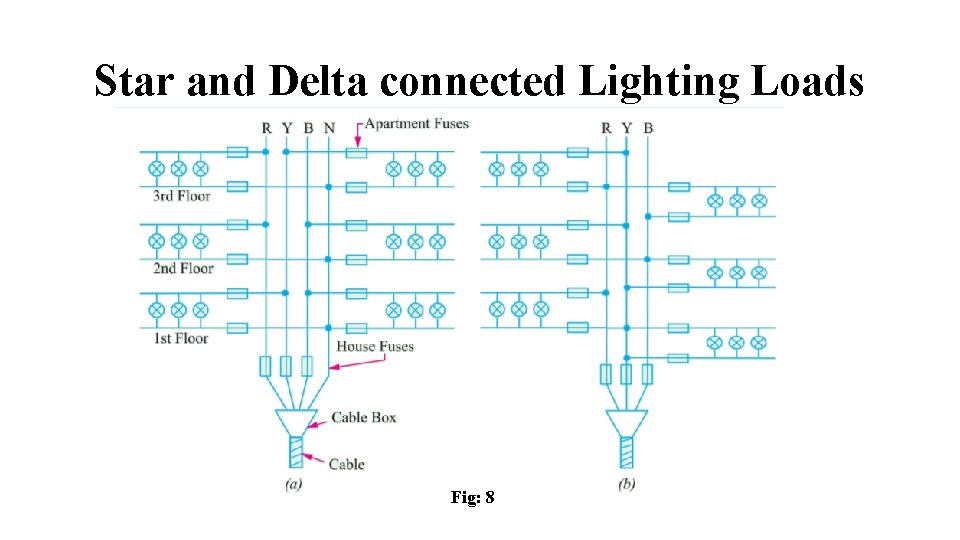 Star and Delta connected Lighting Loads Fig: 8 