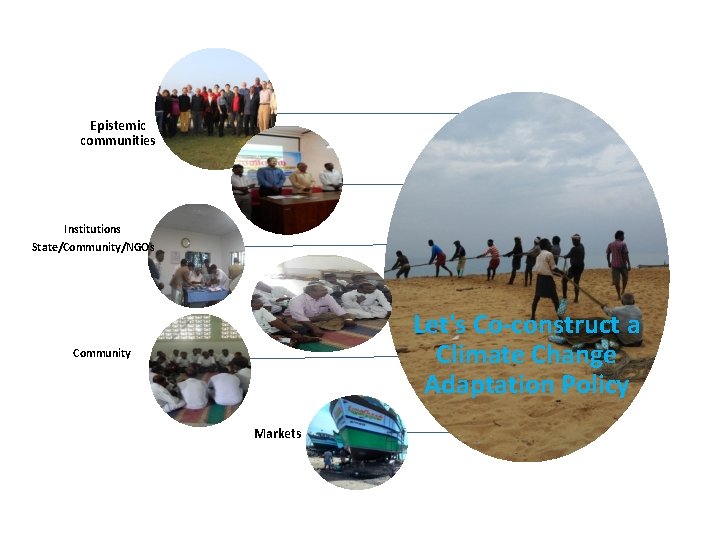 Epistemic communities Institutions State/Community/NGOs Let's Co-construct a Climate Change Adaptation Policy Community Markets 