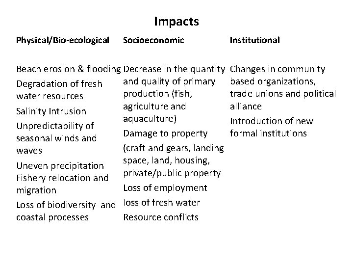 Impacts Physical/Bio-ecological Socioeconomic Beach erosion & flooding Decrease in the quantity and quality of