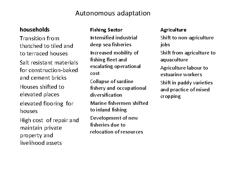 Autonomous adaptation households Transition from thatched to tiled and to terraced houses Salt resistant