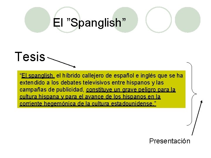 El ”Spanglish” Tesis “El spanglish, el híbrido callejero de español e inglés que se