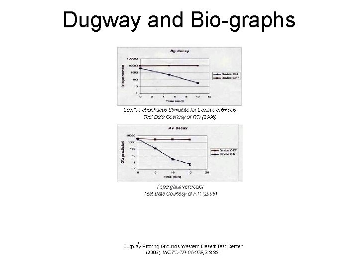 Dugway and Bio-graphs Dugway and Bio-graphs