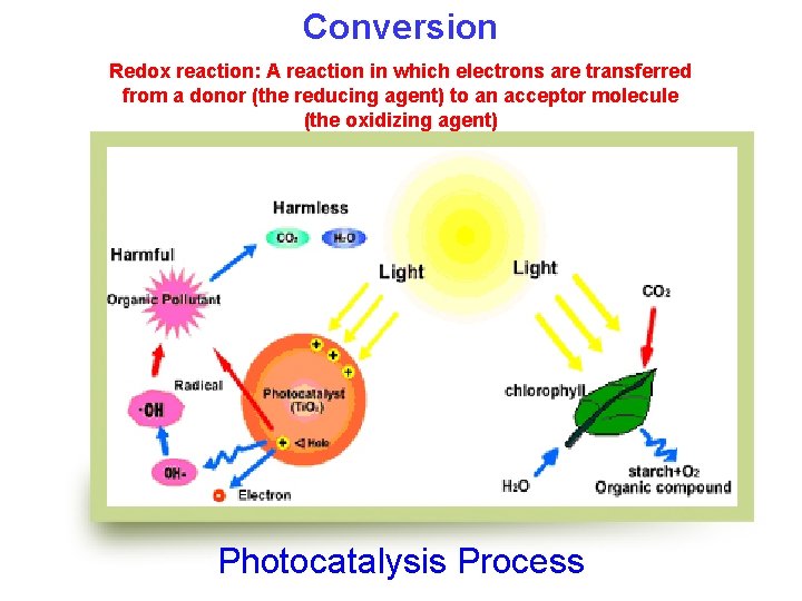 Conversion Redox reaction: A reaction in which electrons are transferred from a donor (the Conversion Redox reaction: A reaction in which electrons are transferred from a donor (the