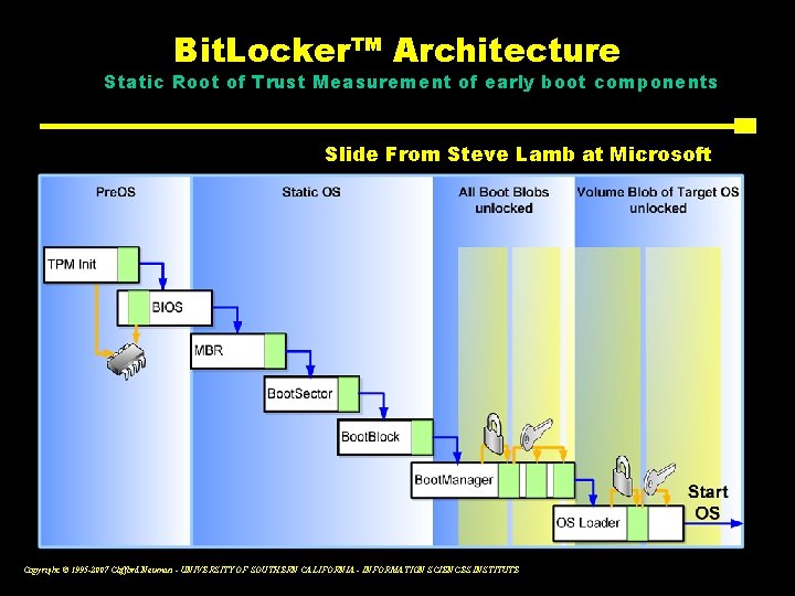 Bit. Locker™ Architecture Static Root of Trust Measurement of early boot components Slide From