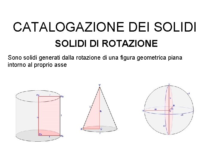 CATALOGAZIONE DEI SOLIDI DI ROTAZIONE Sono solidi generati dalla rotazione di una figura geometrica