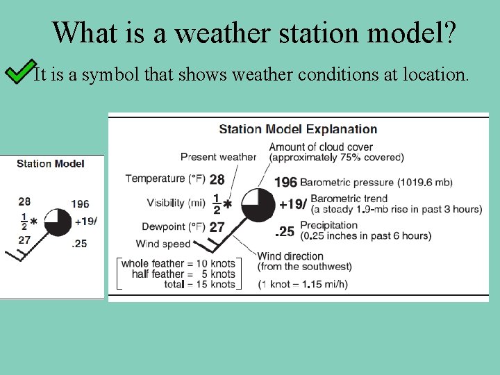 Status Model Weather How can we interpret station models Learning Target