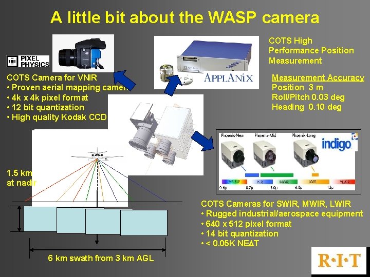 A little bit about the WASP camera COTS High Performance Position Measurement COTS Camera