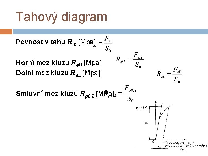 Tahový diagram Pevnost v tahu Rm [Mpa] Horní mez kluzu Re. H [Mpa] Dolní