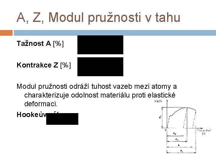 A, Z, Modul pružnosti v tahu Tažnost A [%] Kontrakce Z [%] Modul pružnosti