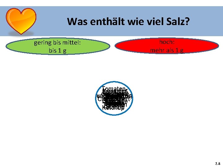 Was enthält wie viel Salz? hoch: mehr als 1 g gering bis mittel: bis