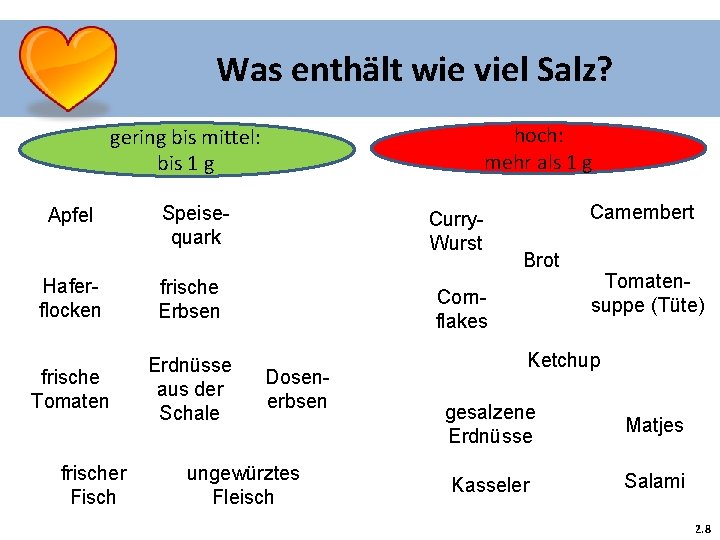 Was enthält wie viel Salz? hoch: mehr als 1 g gering bis mittel: bis