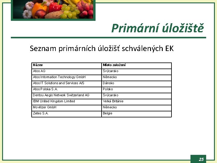 Primární úložiště Seznam primárních úložišť schválených EK Název Místo založení Atos AG Švýcarsko Atos