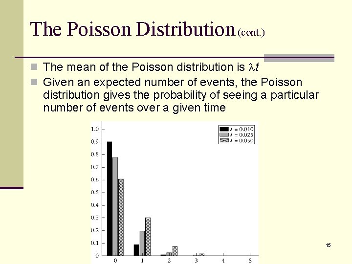 The Poisson Distribution (cont. ) n The mean of the Poisson distribution is lt