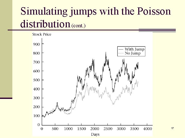 Simulating jumps with the Poisson distribution (cont. ) 17 