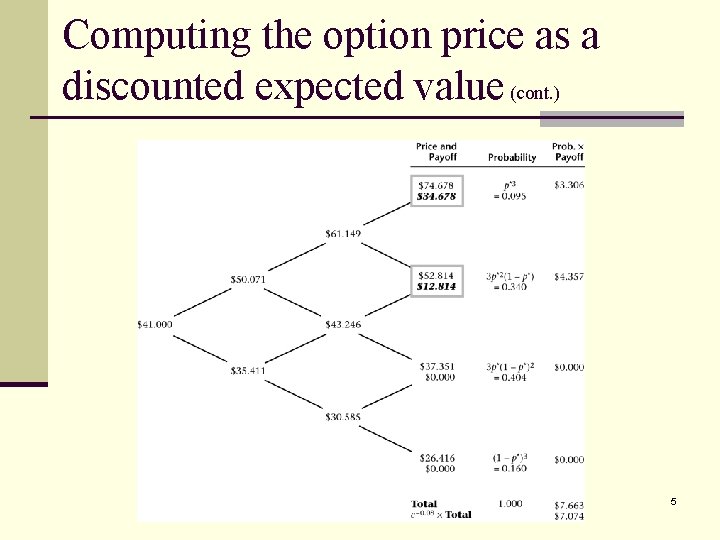Computing the option price as a discounted expected value (cont. ) 5 