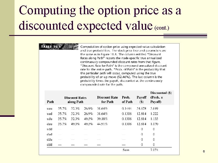 Computing the option price as a discounted expected value (cont. ) 6 