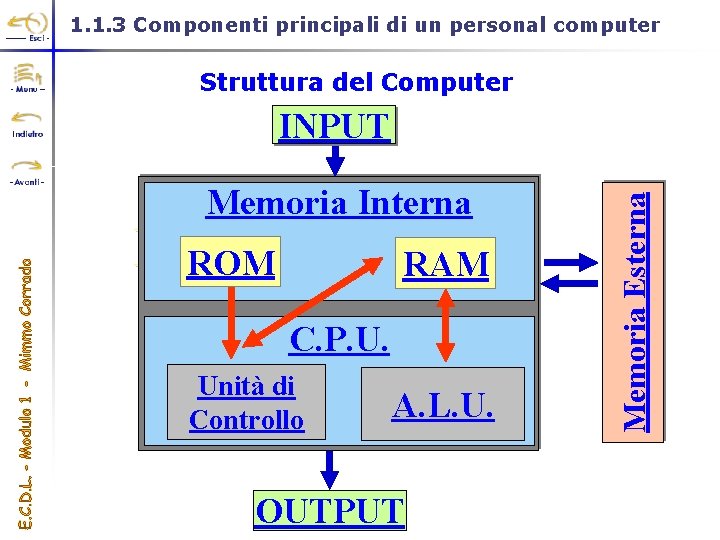 1. 1. 3 Componenti principali di un personal computer Struttura del Computer Memoria Interna