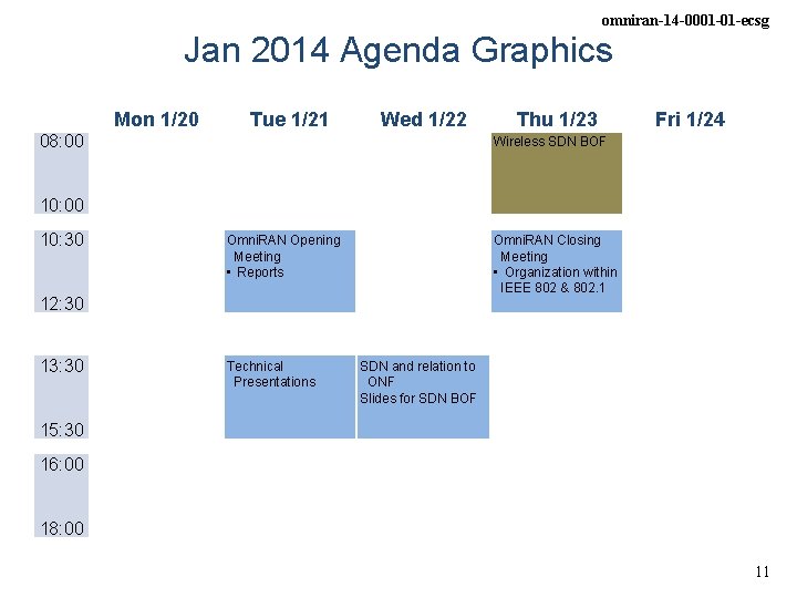 omniran-14 -0001 -01 -ecsg Jan 2014 Agenda Graphics Mon 1/20 Tue 1/21 Wed 1/22 omniran-14 -0001 -01 -ecsg Jan 2014 Agenda Graphics Mon 1/20 Tue 1/21 Wed 1/22