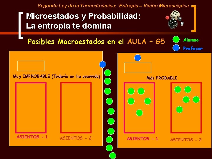 Segunda Ley de la Termodinámica: Entropía – Visión Microscópica Microestados y Probabilidad: La entropía