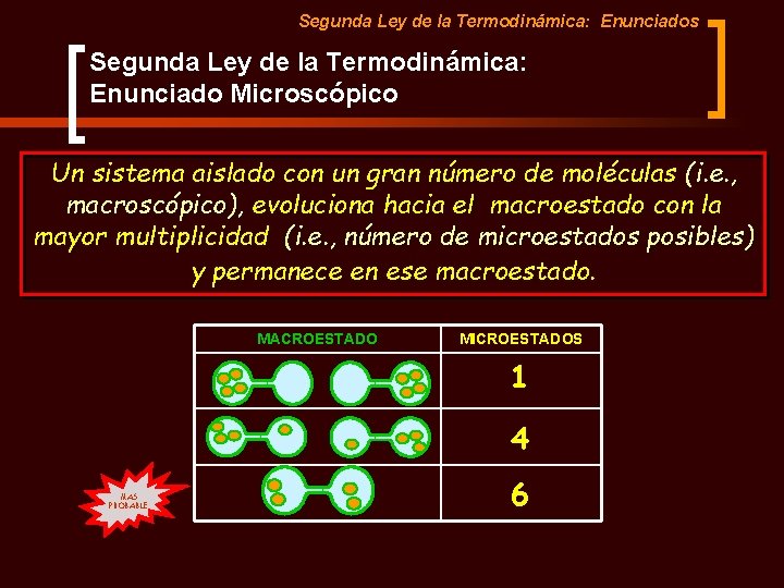 Segunda Ley de la Termodinámica: Enunciados Segunda Ley de la Termodinámica: Enunciado Microscópico Un