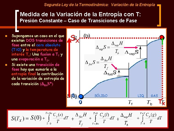 Segunda Ley de la Termodinámica: Variación de la Entropía Medida de la Variación de