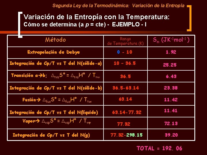 Segunda Ley de la Termodinámica: Variación de la Entropía con la Temperatura: Cómo se