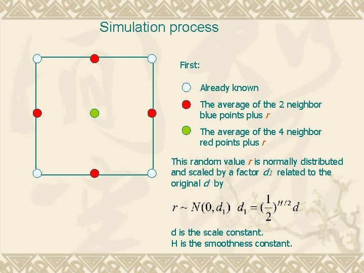 Simulation process First: Already known The average of the 2 neighbor blue points plus Simulation process First: Already known The average of the 2 neighbor blue points plus