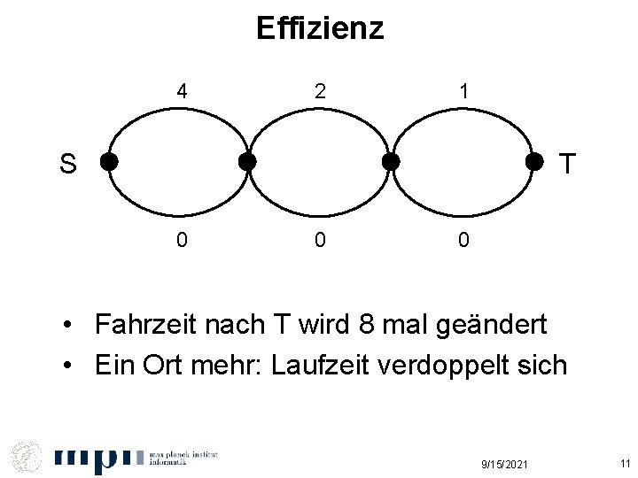 Effizienz 4 2 1 S T 0 0 0 • Fahrzeit nach T wird