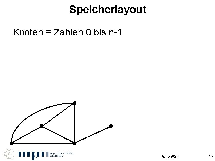 Speicherlayout Knoten = Zahlen 0 bis n-1 9/15/2021 16 