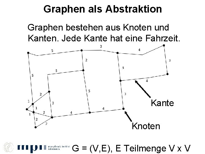 Graphen als Abstraktion Graphen bestehen aus Knoten und Kanten. Jede Kante hat eine Fahrzeit.