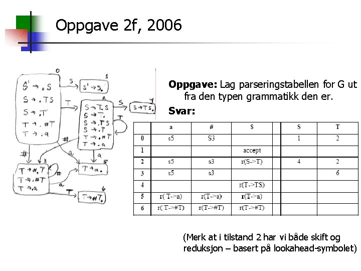 Oppgave 2 f, 2006 Oppgave: Lag parseringstabellen for G ut fra den typen grammatikk