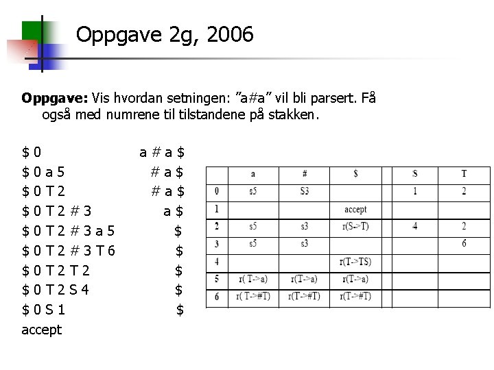 Oppgave 2 g, 2006 Oppgave: Vis hvordan setningen: ”a#a” vil bli parsert. Få også