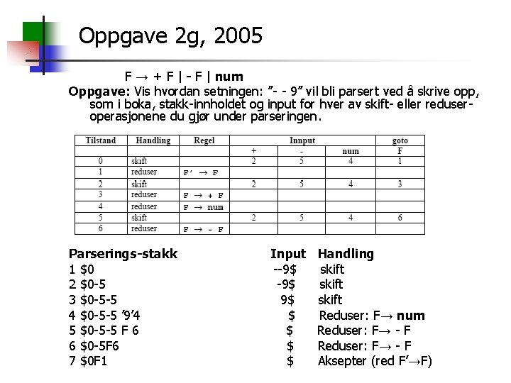 Oppgave 2 g, 2005 F → + F | - F | num Oppgave: