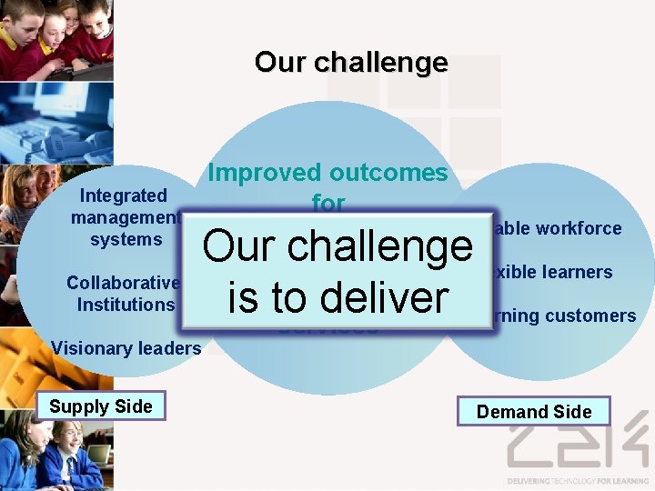 Our challenge Integrated management systems Collaborative Institutions Visionary leaders Supply Side Improved outcomes for