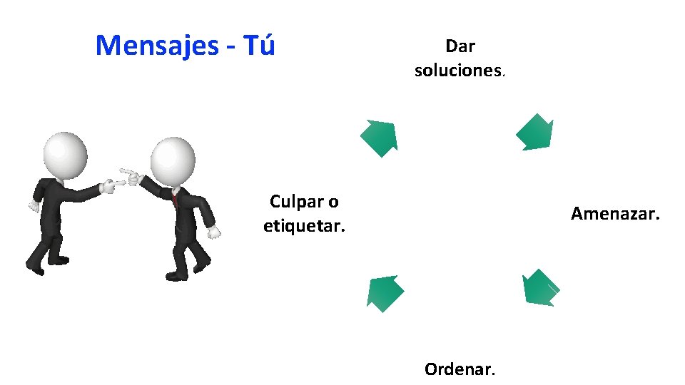 Mensajes - Tú Dar soluciones. Culpar o etiquetar. Amenazar. Ordenar. 