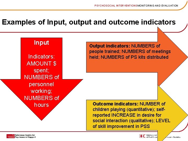 PSYCHOSOCIAL INTERVENTIONSMONITORING AND EVALUATION Examples of Input, output and outcome indicators Input Indicators: AMOUNT
