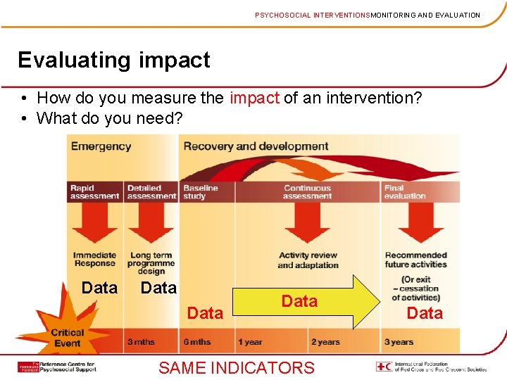 PSYCHOSOCIAL INTERVENTIONSMONITORING AND EVALUATION Evaluating impact • How do you measure the impact of