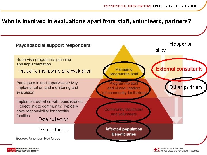 PSYCHOSOCIAL INTERVENTIONSMONITORING AND EVALUATION Who is involved in evaluations apart from staff, volunteers, partners?